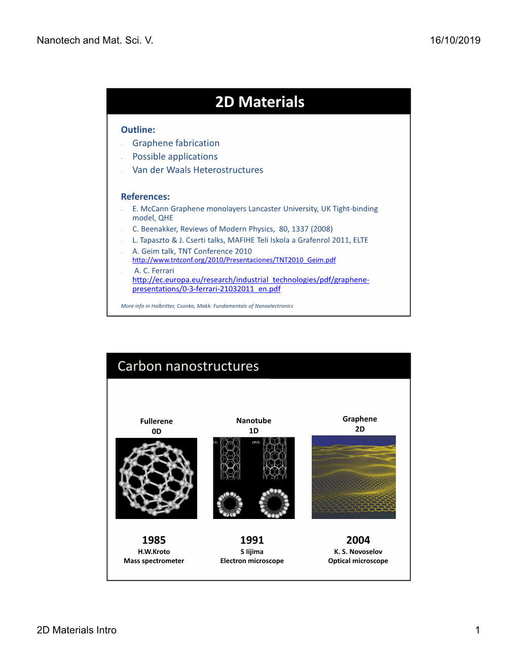 2D Materials