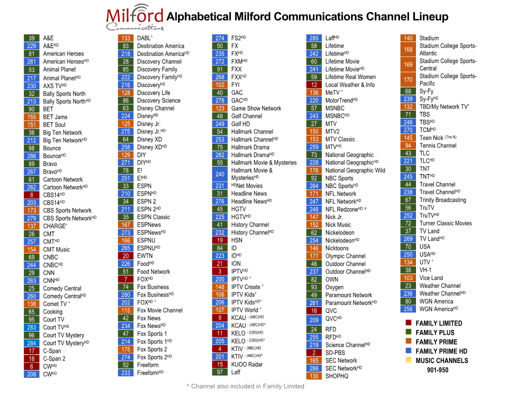 Alphabetical Printable Channel Listing