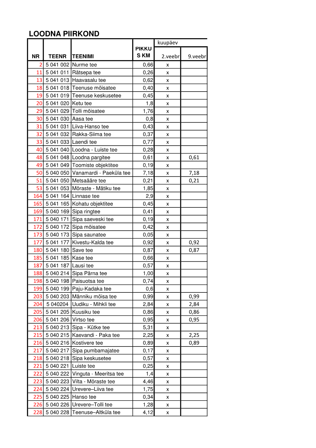 S\365Idup\344Evik Loodna Piirkond 2015 02.Xls