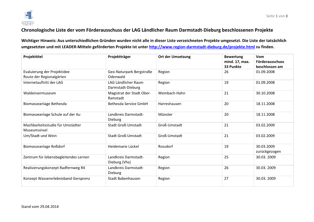 Chronologische Liste Der Vom Förderausschuss Der LAG Ländlicher Raum Darmstadt-Dieburg Beschlossenen Projekte