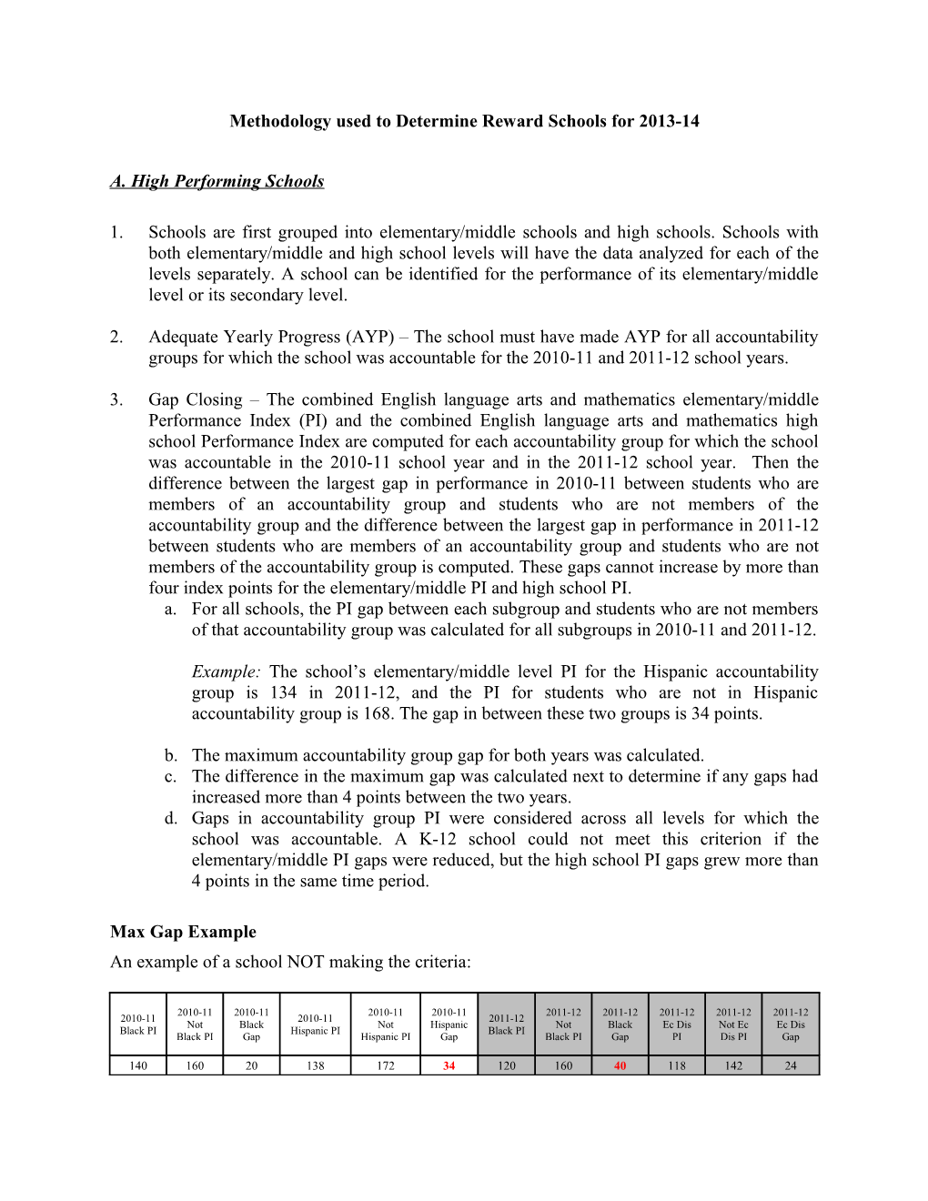 Methodology Used to Determine Reward Schools for 2013-14