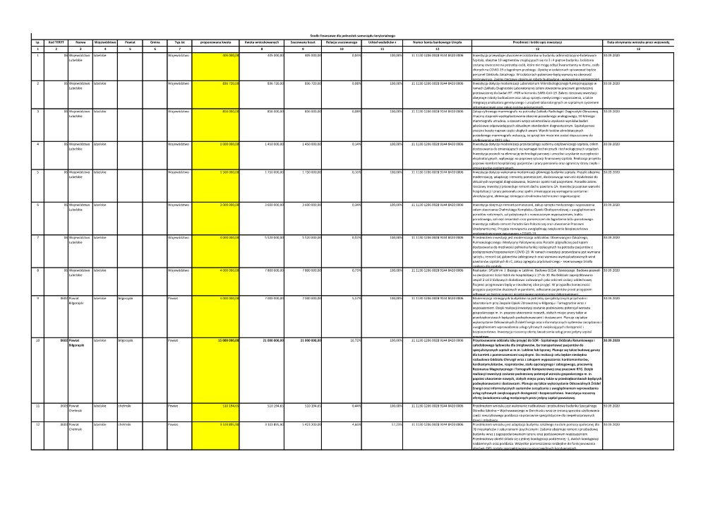 Rządowy Fundusz Inwestycji Lokalnych Lista Lubelskie 0.Pdf