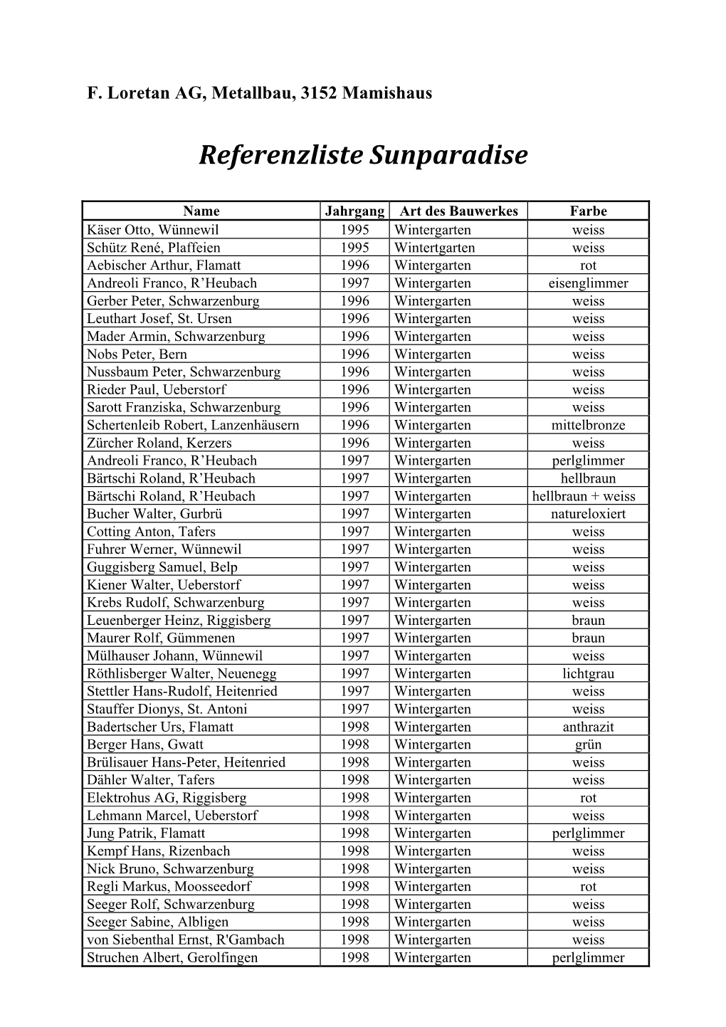 Referenzliste Sunparadise