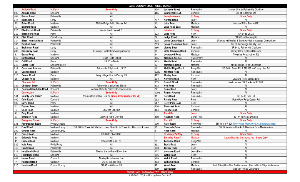 Antioch Road N. Perry Snow Only 304 Jackson Street Painesville Mentor Line to Painesville City Line 409 Auburn Road Concord All 416 Johnnycake Ext