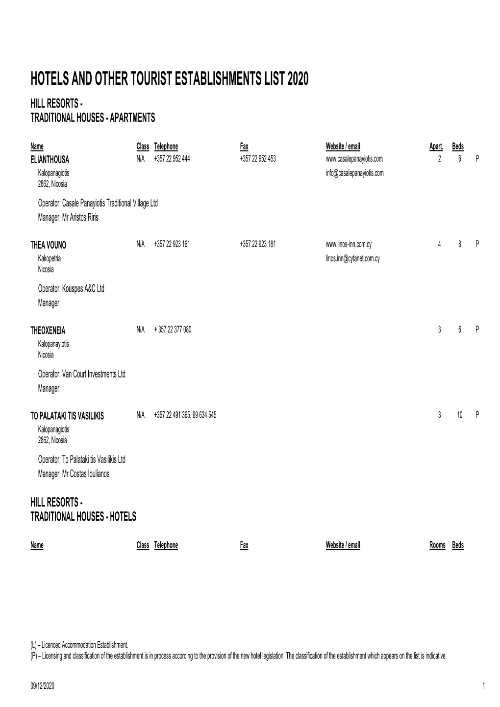 Hotels and Other Tourist Establishments List 2020 Hill Resorts - Traditional Houses - Apartments