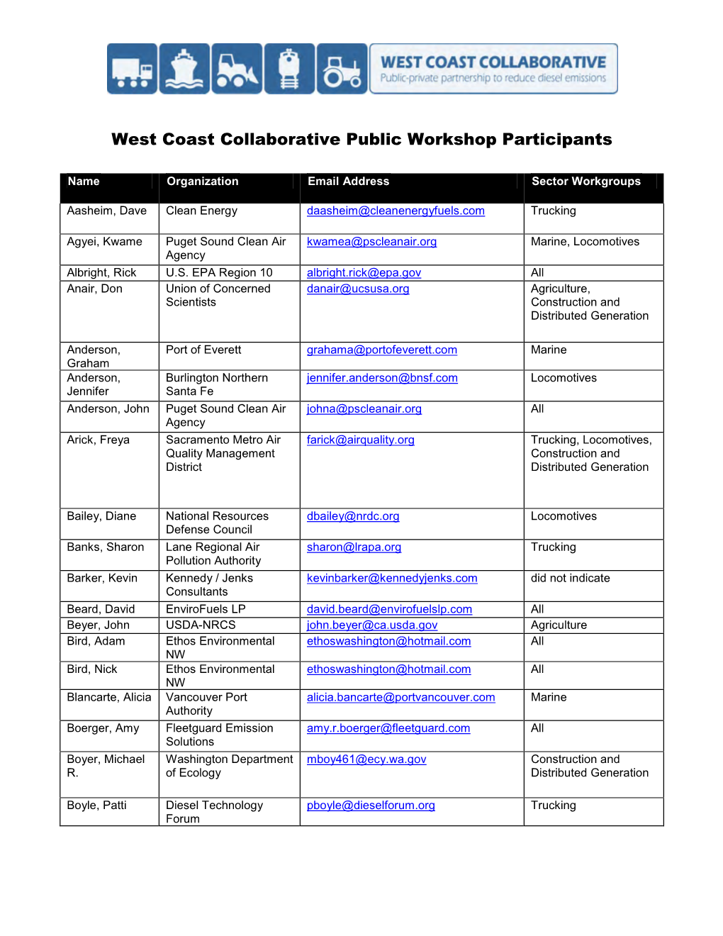 List of Workshop Participants