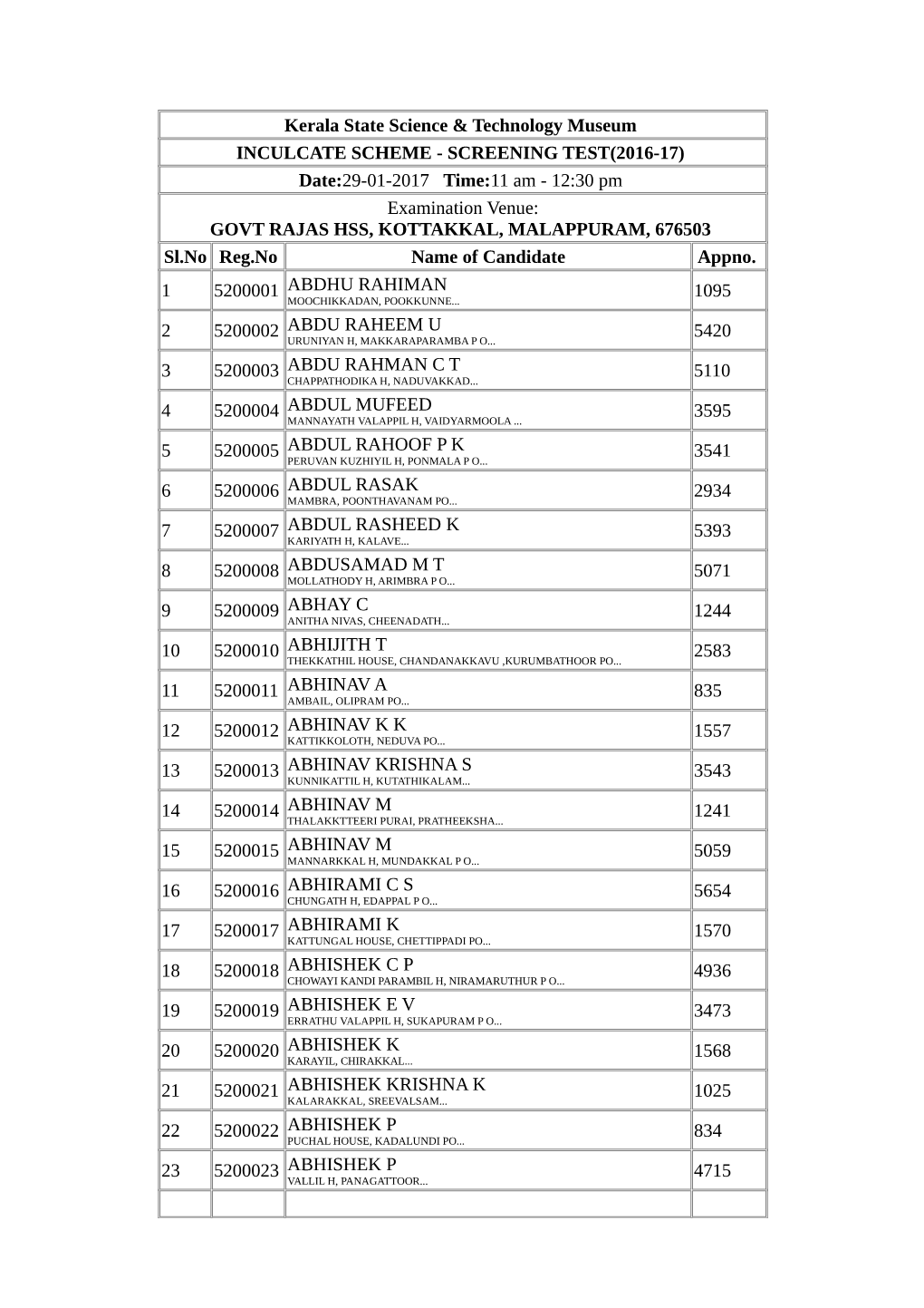 SCREENING TEST(2016-17) Date:29-01-2017 Time:11 Am - 12:30 Pm Examination Venue: GOVT RAJAS HSS, KOTTAKKAL, MALAPPURAM, 676503 Sl.No Reg.No Name of Candidate Appno