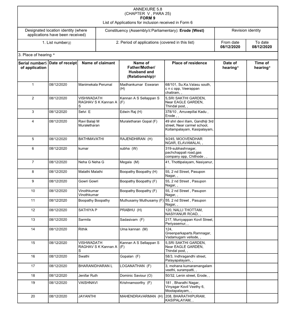 ANNEXURE 5.8 (CHAPTER V , PARA 25) FORM 9 List of Applications For