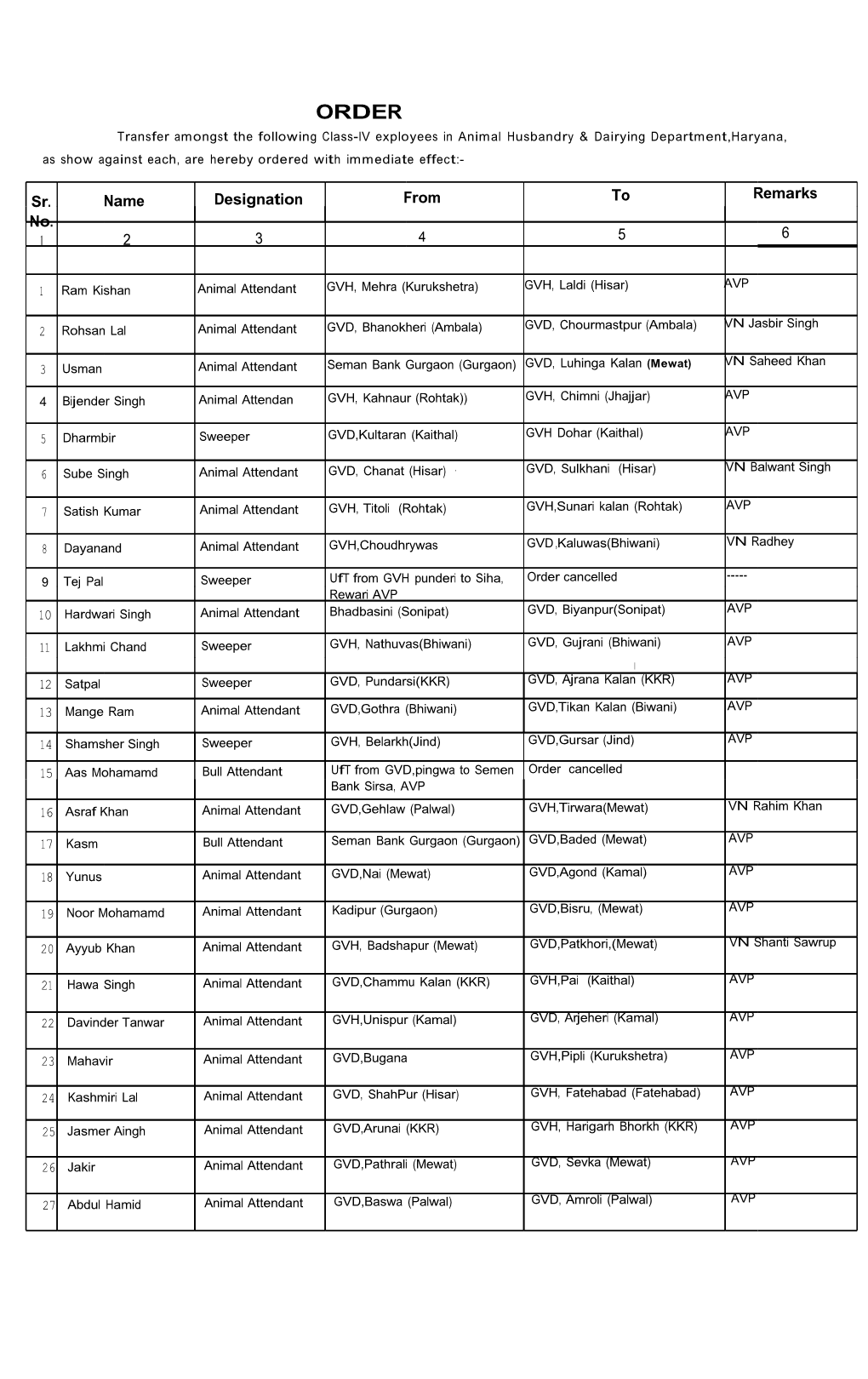 Transfer Order Class IV 07