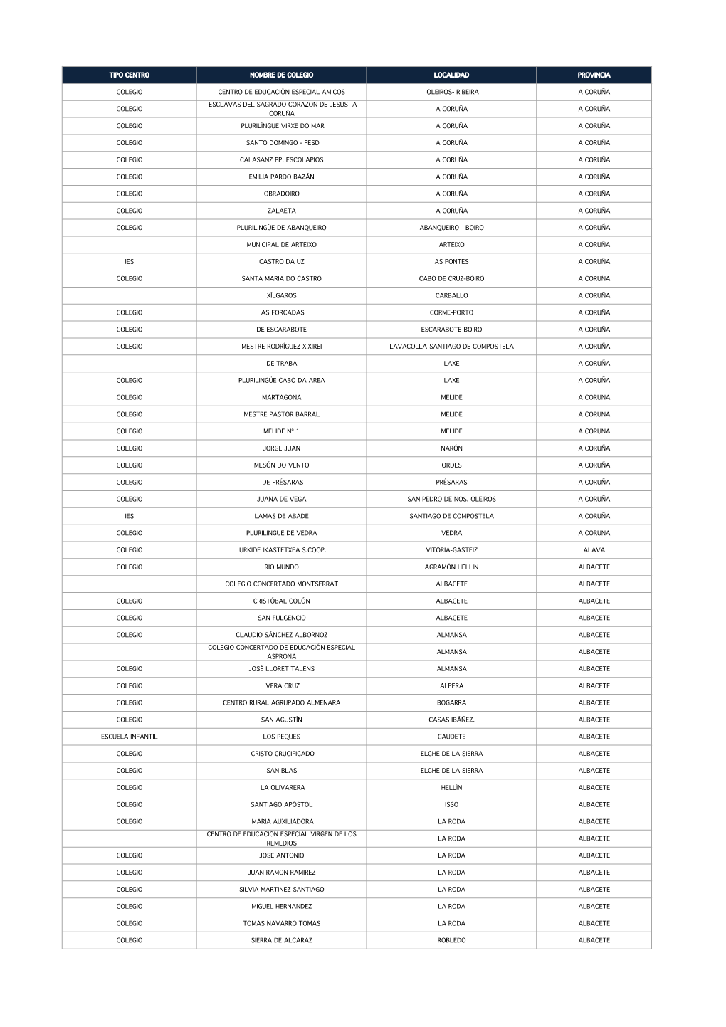 LISTA COLES IV EDICIÓN PARA WEB.Xlsx