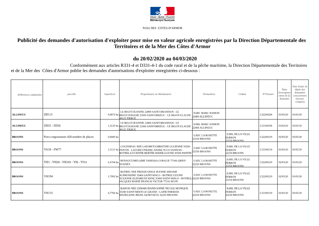 Publicité Des Demandes D'autorisation D'exploiter Pour Mise En Valeur Agricole Enregistrées Par La Direction Départementale