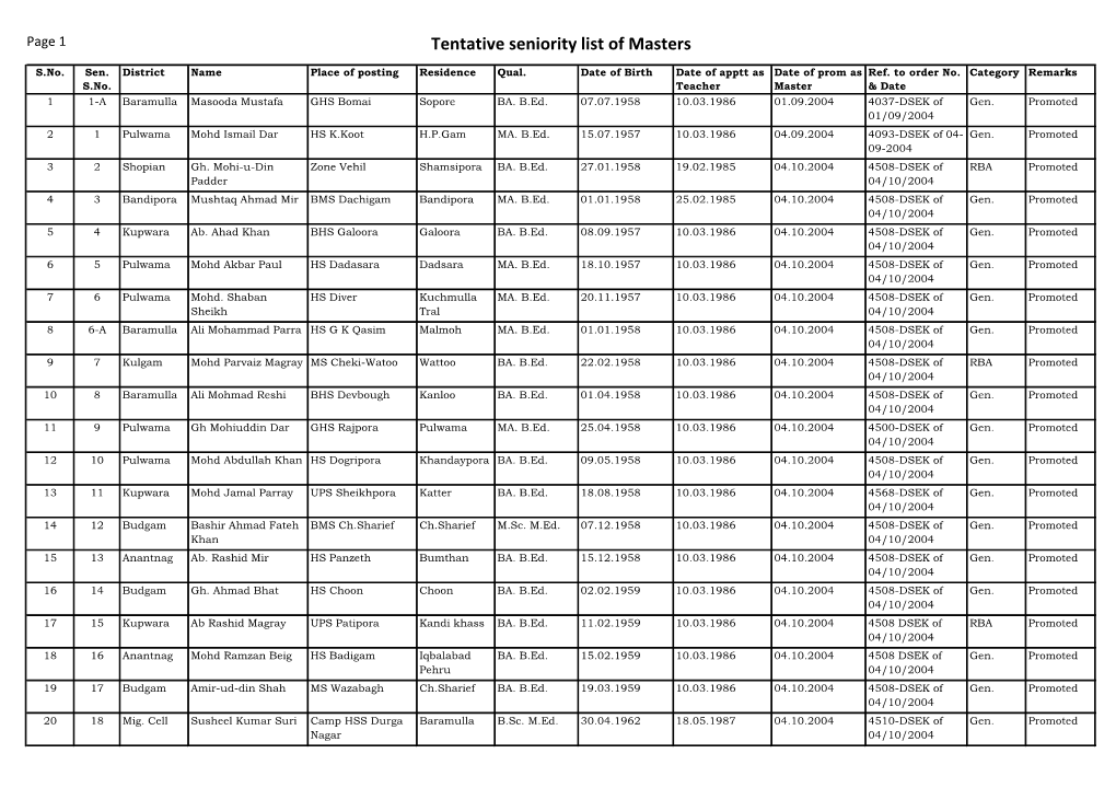 Tentative Seniority List of Masters