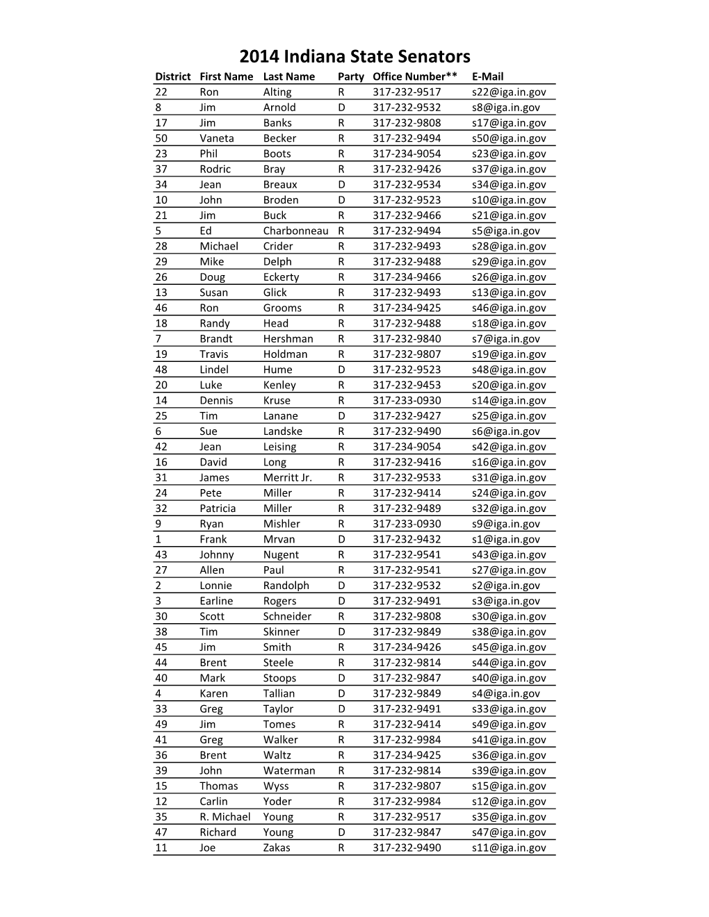 2014 Indiana State Legislator Contact Info