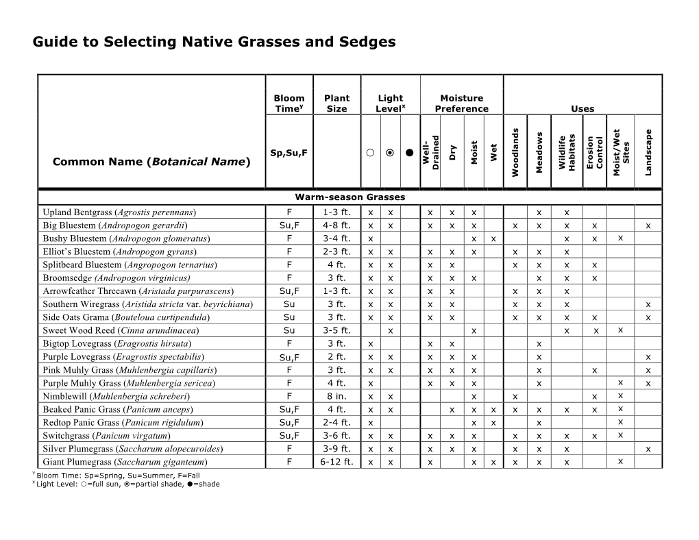 Grass Sedge Selection Guide Final Copy 4-3-13