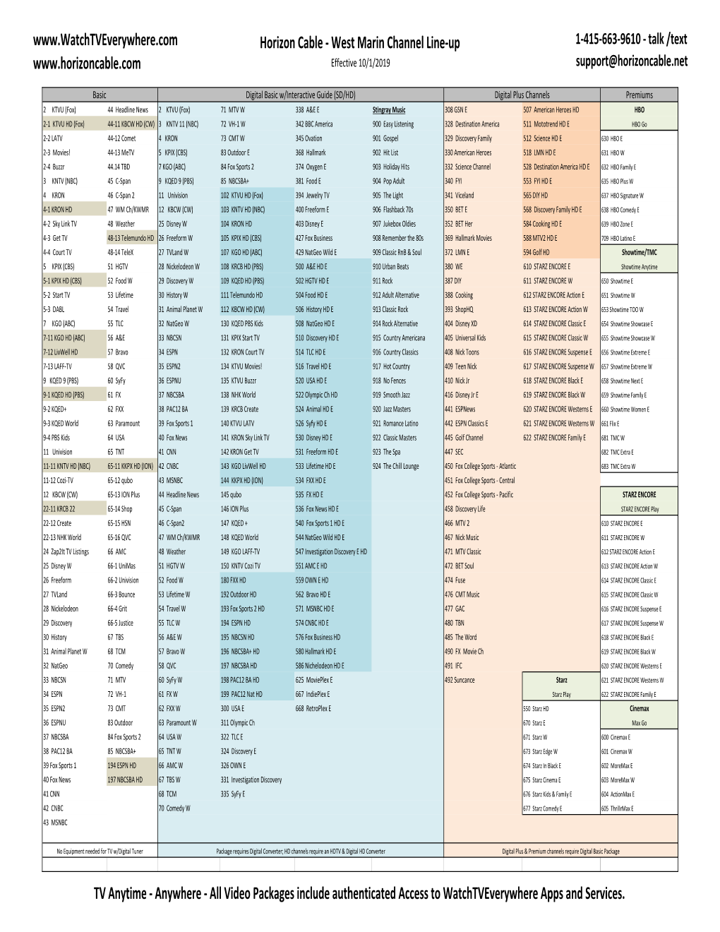 WM Channel Listing 9.2019.Xlsx