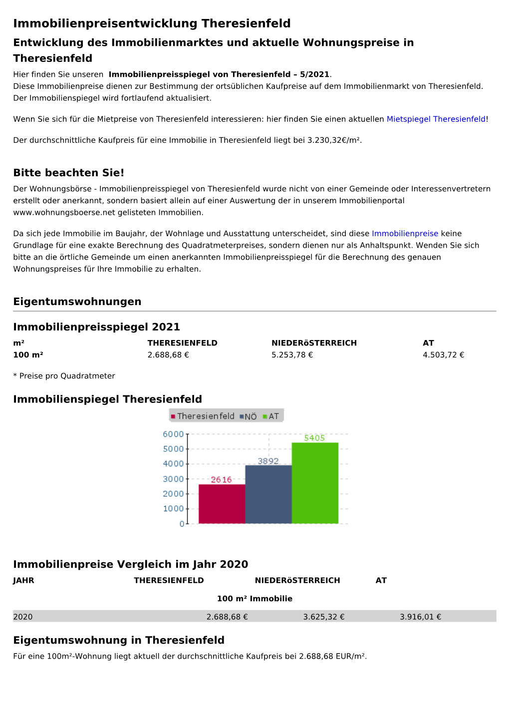 Immobilienpreise Theresienfeld