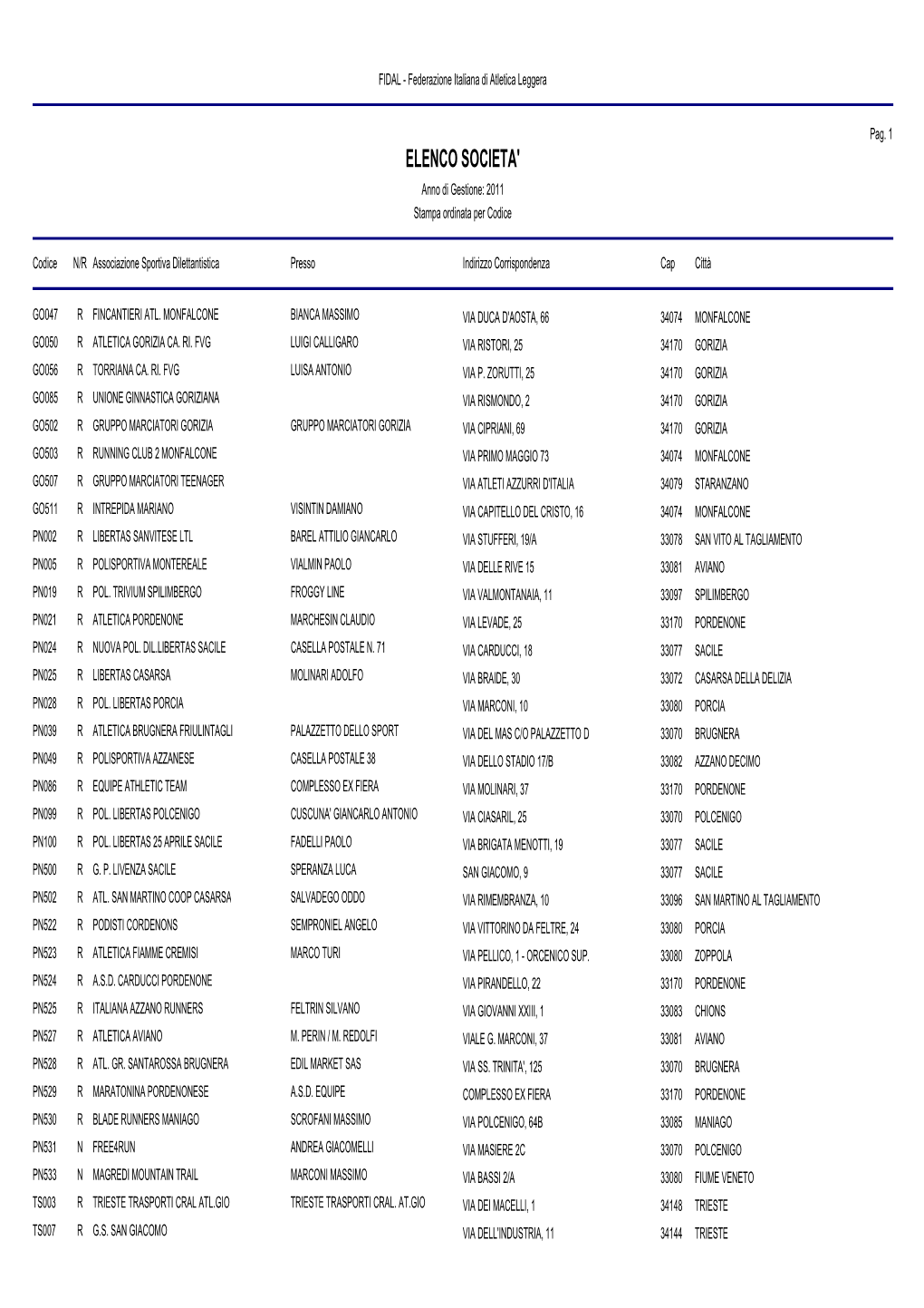 ELENCO SOCIETA' Anno Di Gestione: 2011 Stampa Ordinata Per Codice