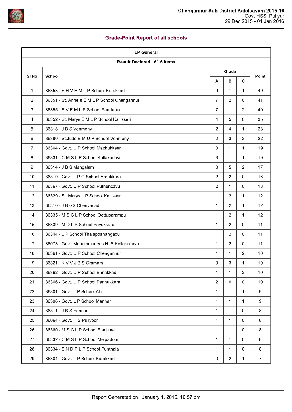 Chengannur Sub-District Kalolsavam 2015-16 Govt HSS, Puliyur 29 Dec 2015 - 01 Jan 2016