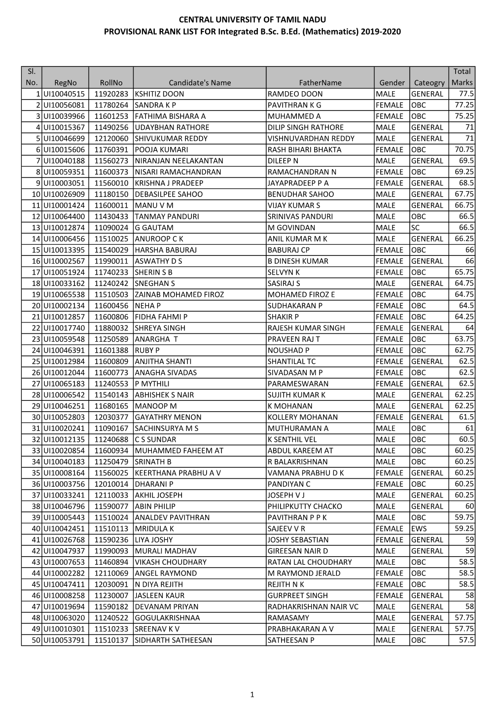 CENTRAL UNIVERSITY of TAMIL NADU PROVISIONAL RANK LIST for Integrated B.Sc