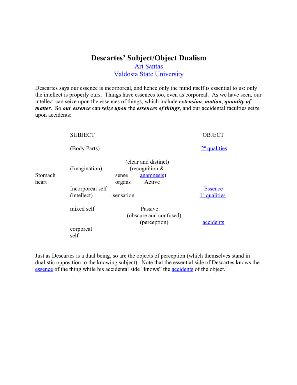 Descartes Subject/Object Dualism