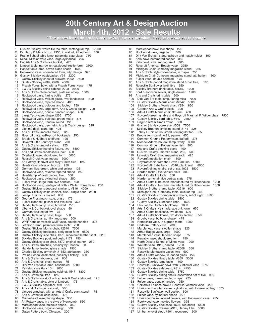 20Th Century Art & Design Auction March 4Th, 2012 • Sale Results