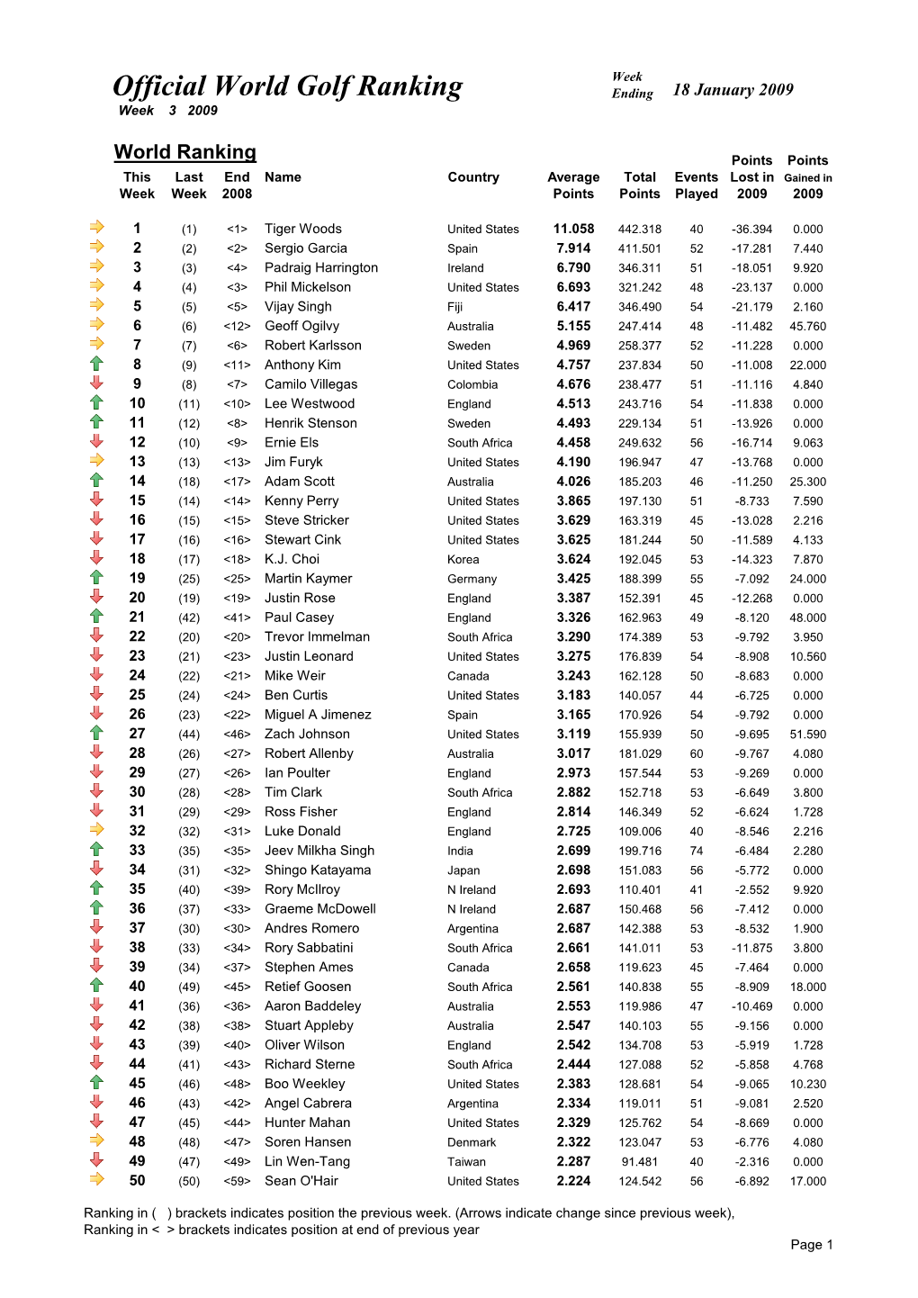 Week 03 Ranking