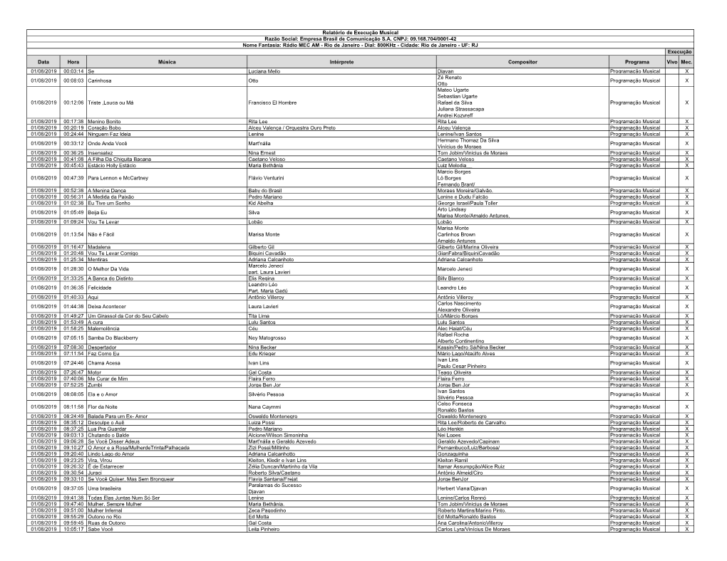 MEC AM - Rio De Janeiro - Dial: 800Khz - Cidade: Rio De Janeiro - UF: RJ Execução Data Hora Música Intérprete Compositor Programa Vivo Mec