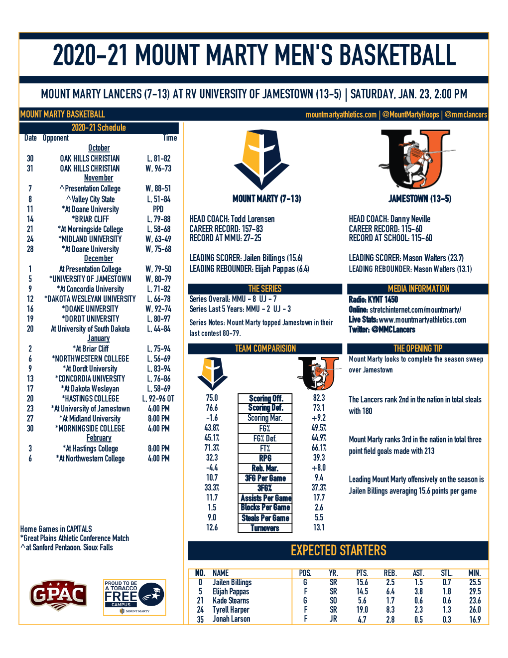 Men's Basketball Program Vs Jamestown GM 2