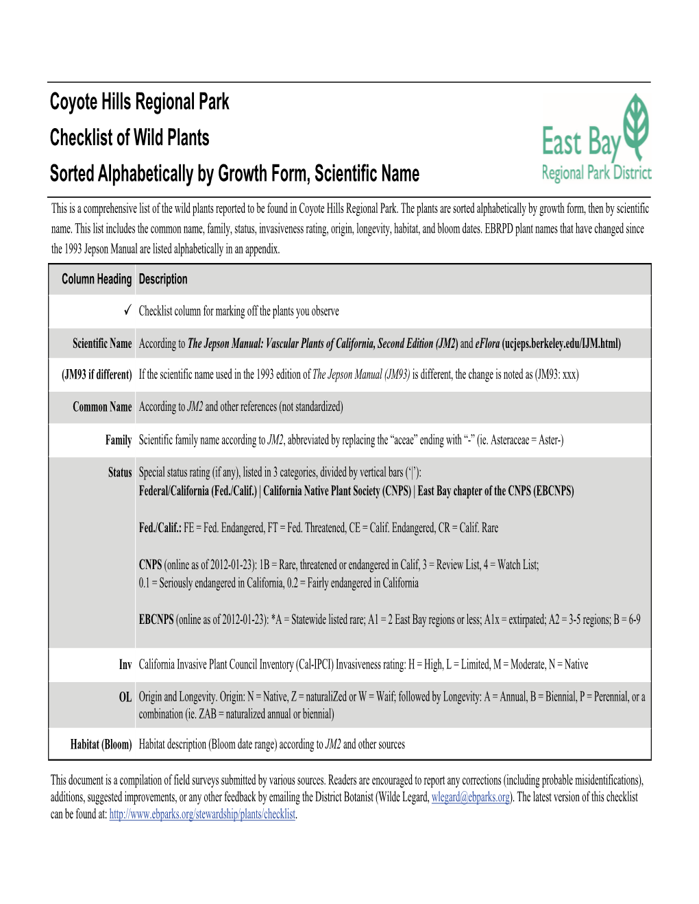 Coyote Hills Regional Park Checklist of Wild Plants Sorted Alphabetically by Growth Form, Scientific Name