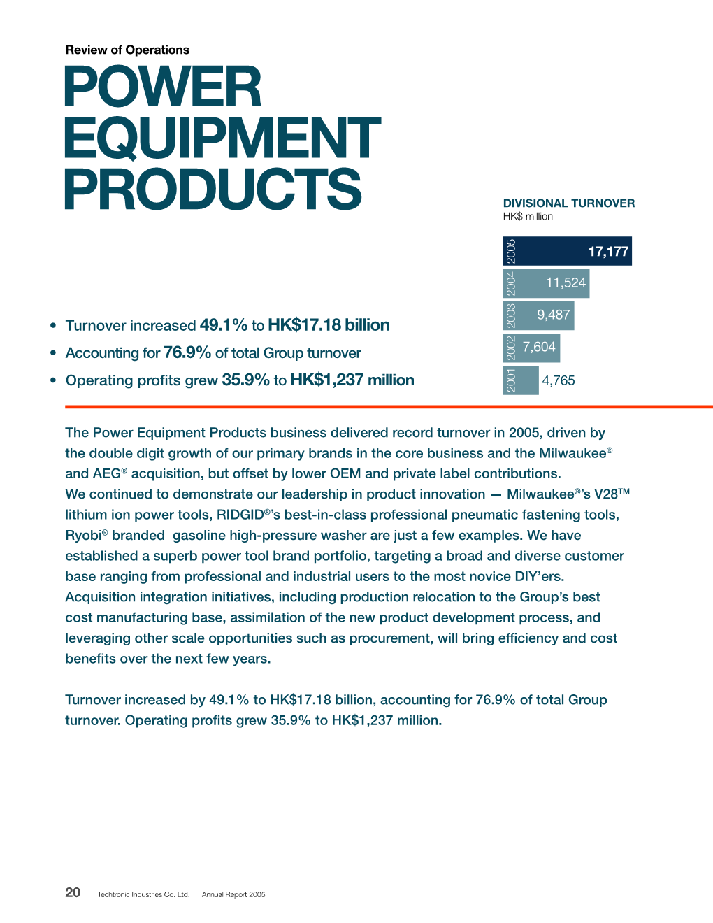 Power Equipment Products