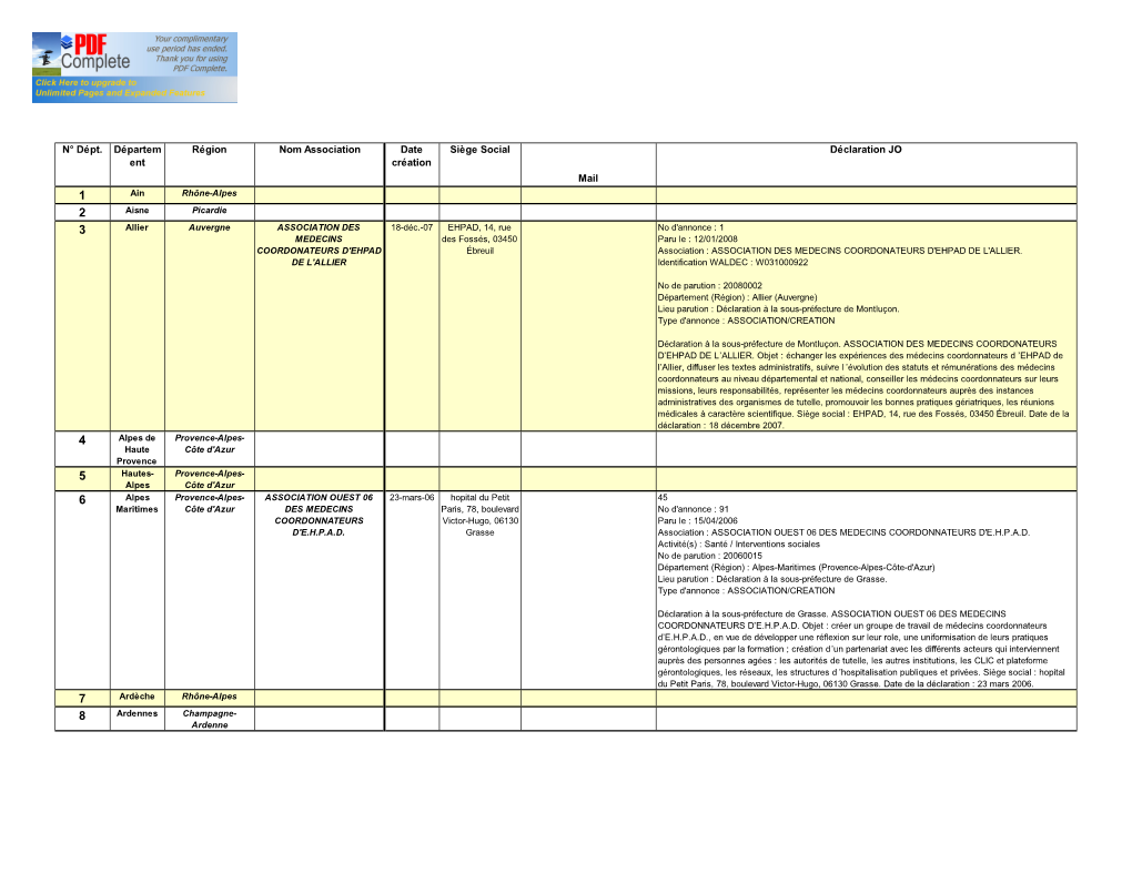 N° Dépt. Départem Ent Région Nom Association Date Création Siège