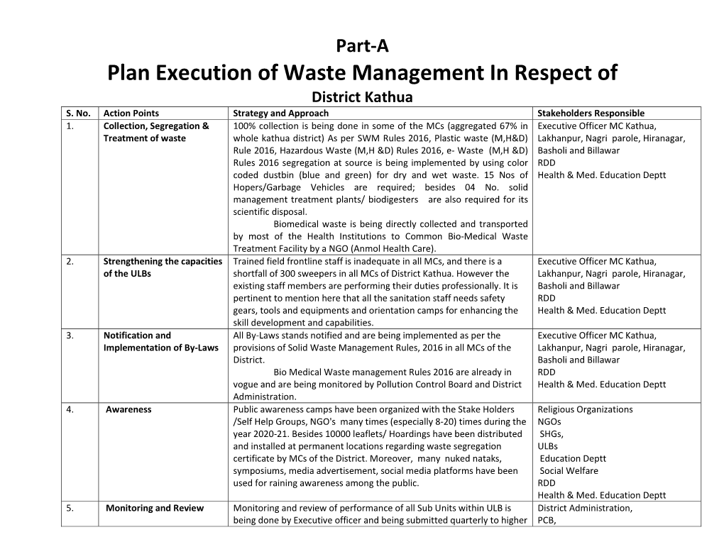 Plan Execution of Waste Management in Respect of District Kathua S