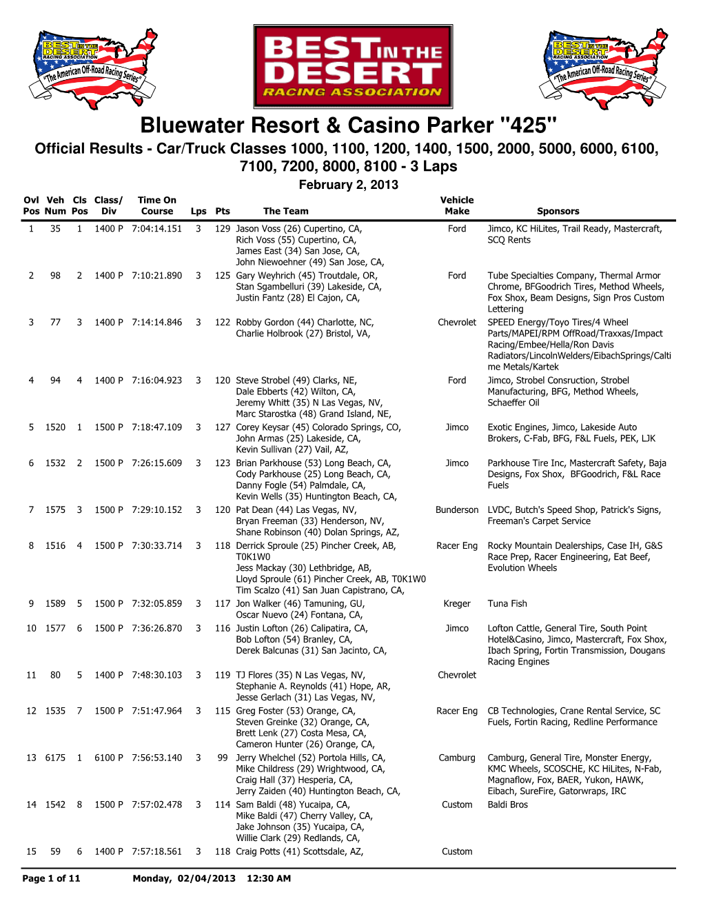 Report Results Overall