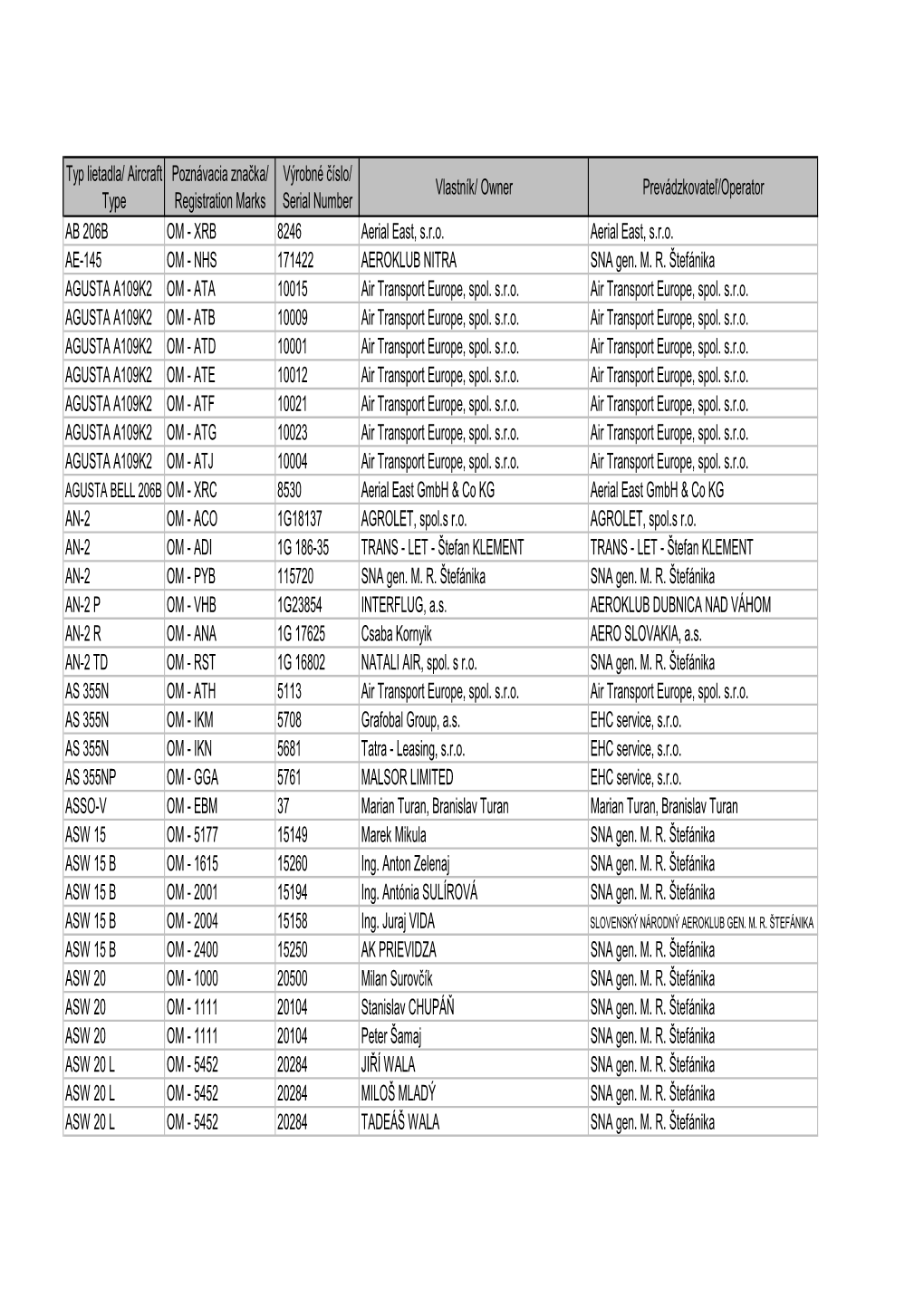 Typ Lietadla/ Aircraft Type Poznávacia Značka/ Registration Marks