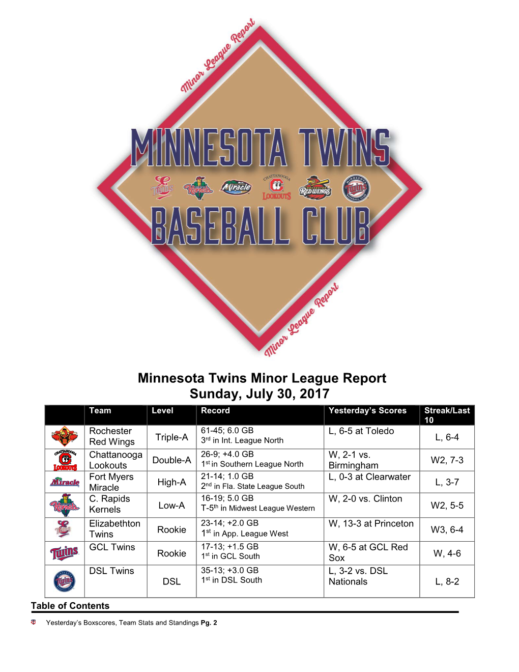 Minnesota Twins Minor League Report Sunday, July 30, 2017