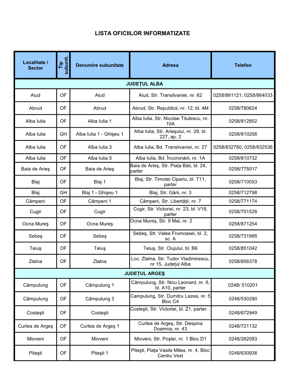 Lista Oficiilor Informatizate