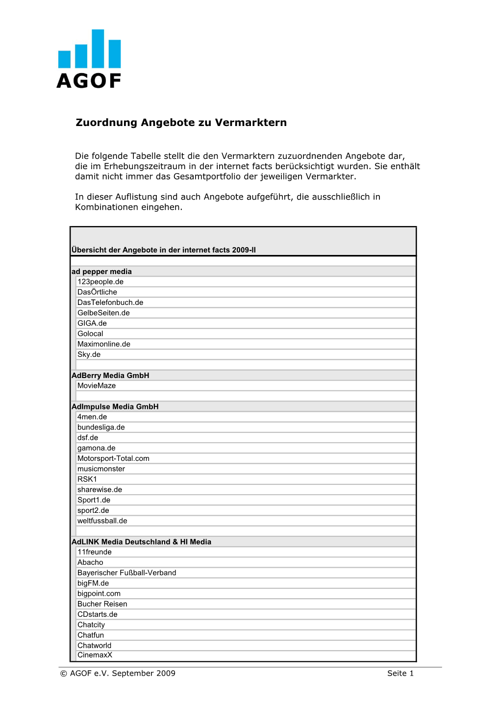 Zuordnung Angebote Zu Vermarktern