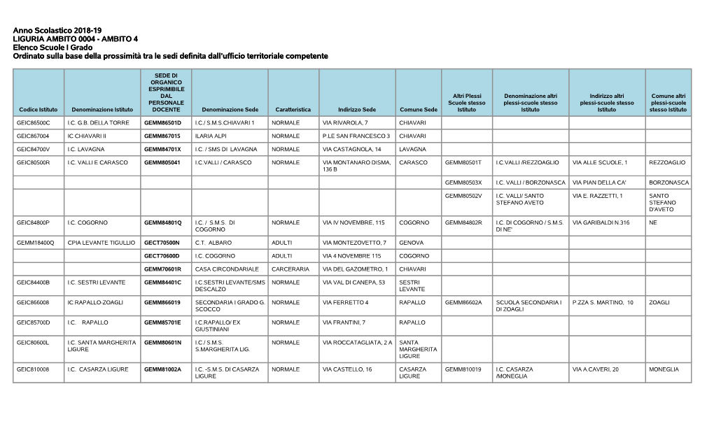 Anno Scolastico 2018-19 LIGURIA AMBITO 0004