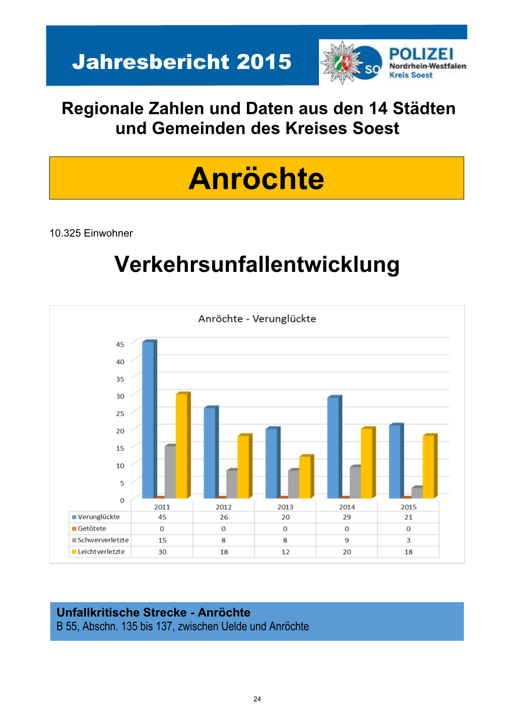 Kriminalität in Anröchte