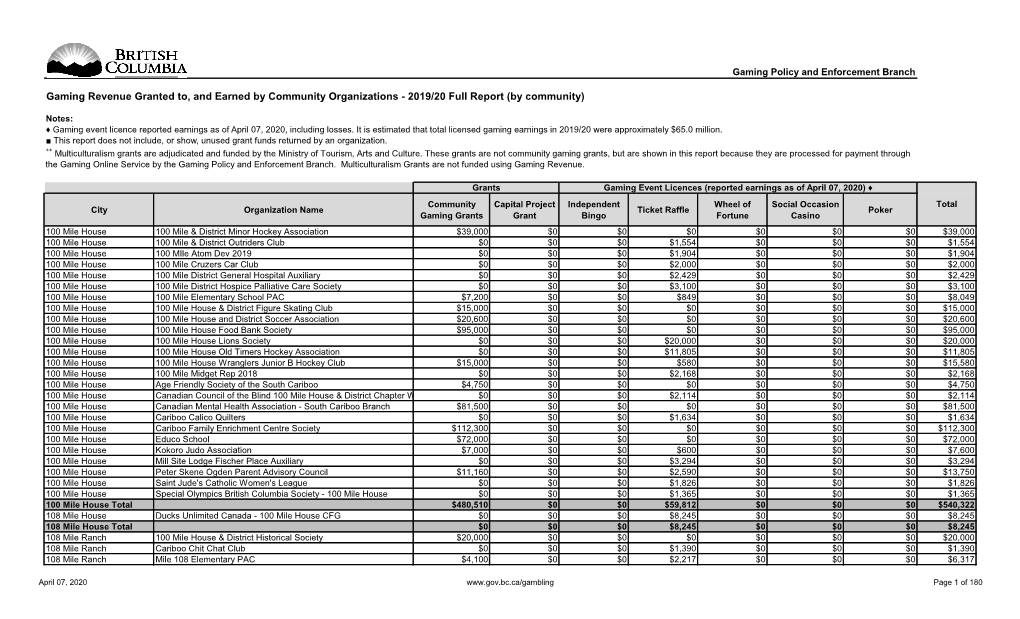 2019/20 Full Report (By Community)