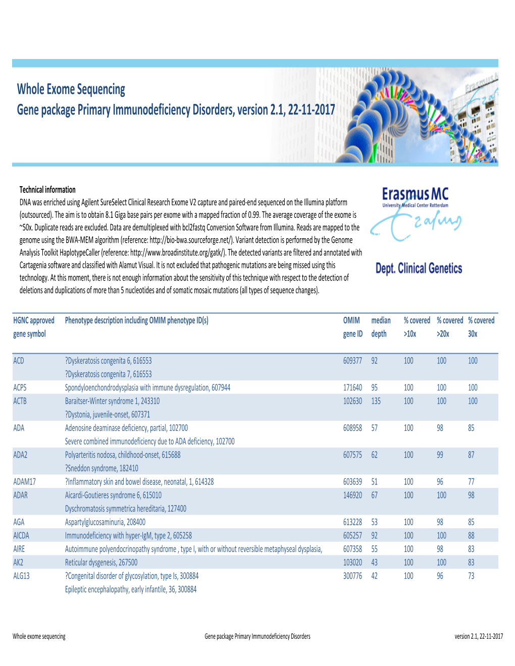 WES Gene Package Primary Immunodeficiency Disorders