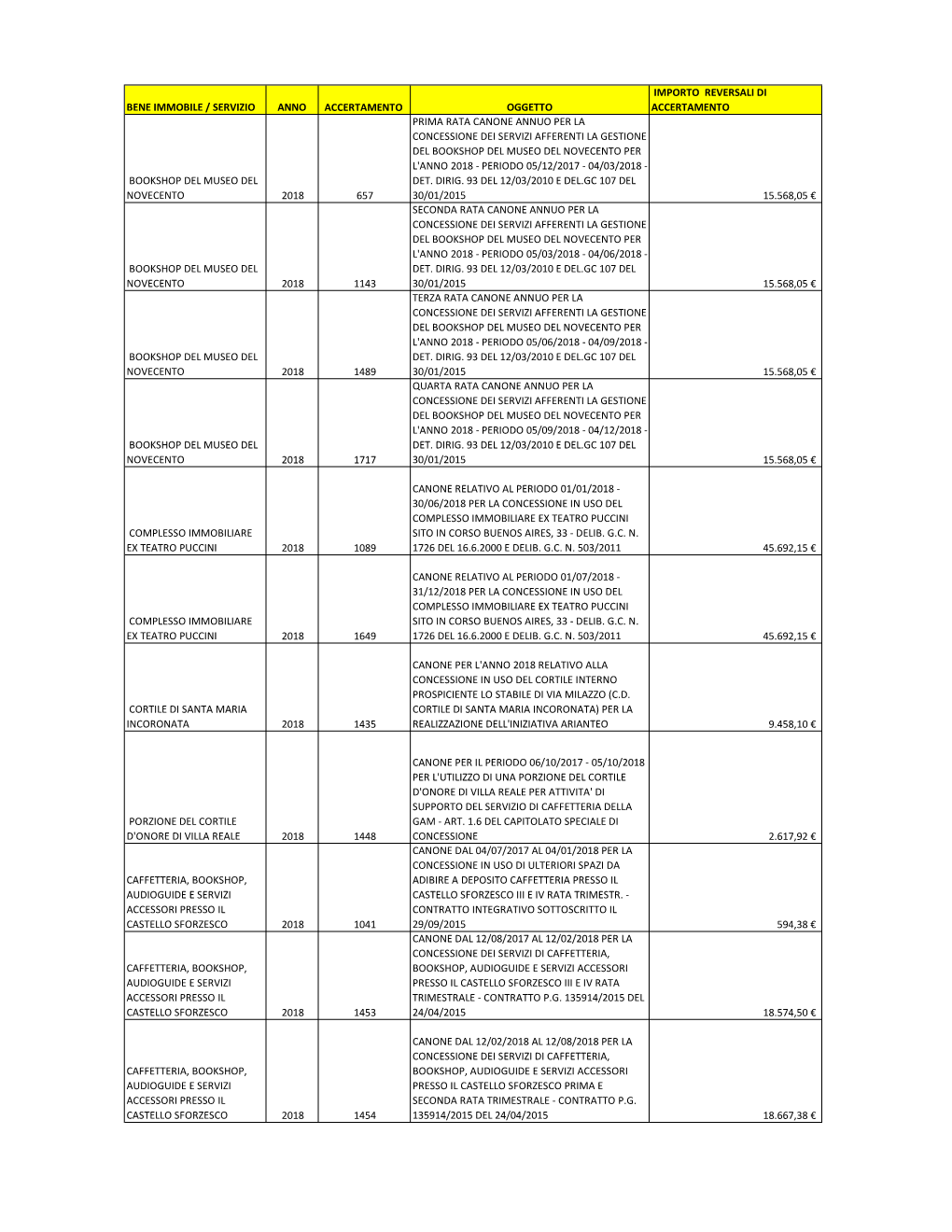 2018 Dettaglio Concessione Spazi.Xlsx