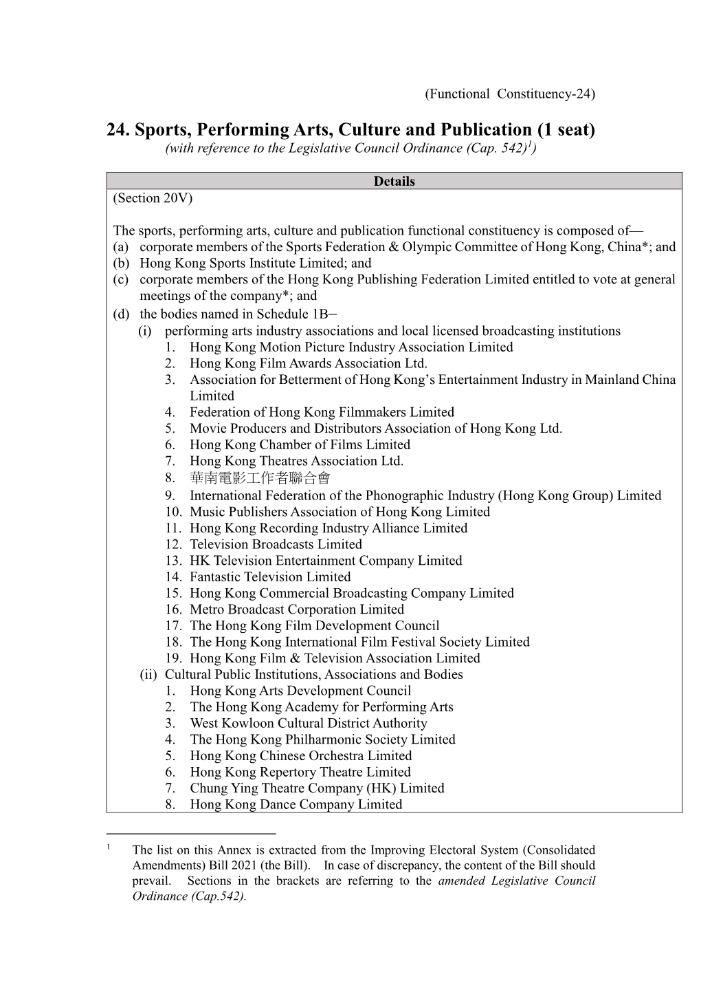 24. Sports, Performing Arts, Culture and Publication (1 Seat) (With Reference to the Legislative Council Ordinance (Cap