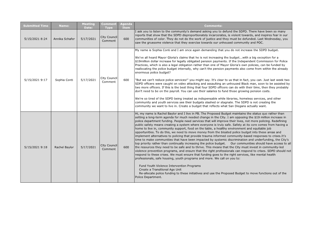 Submitted Time Name: Meeting Date: Comment Type Agenda Item