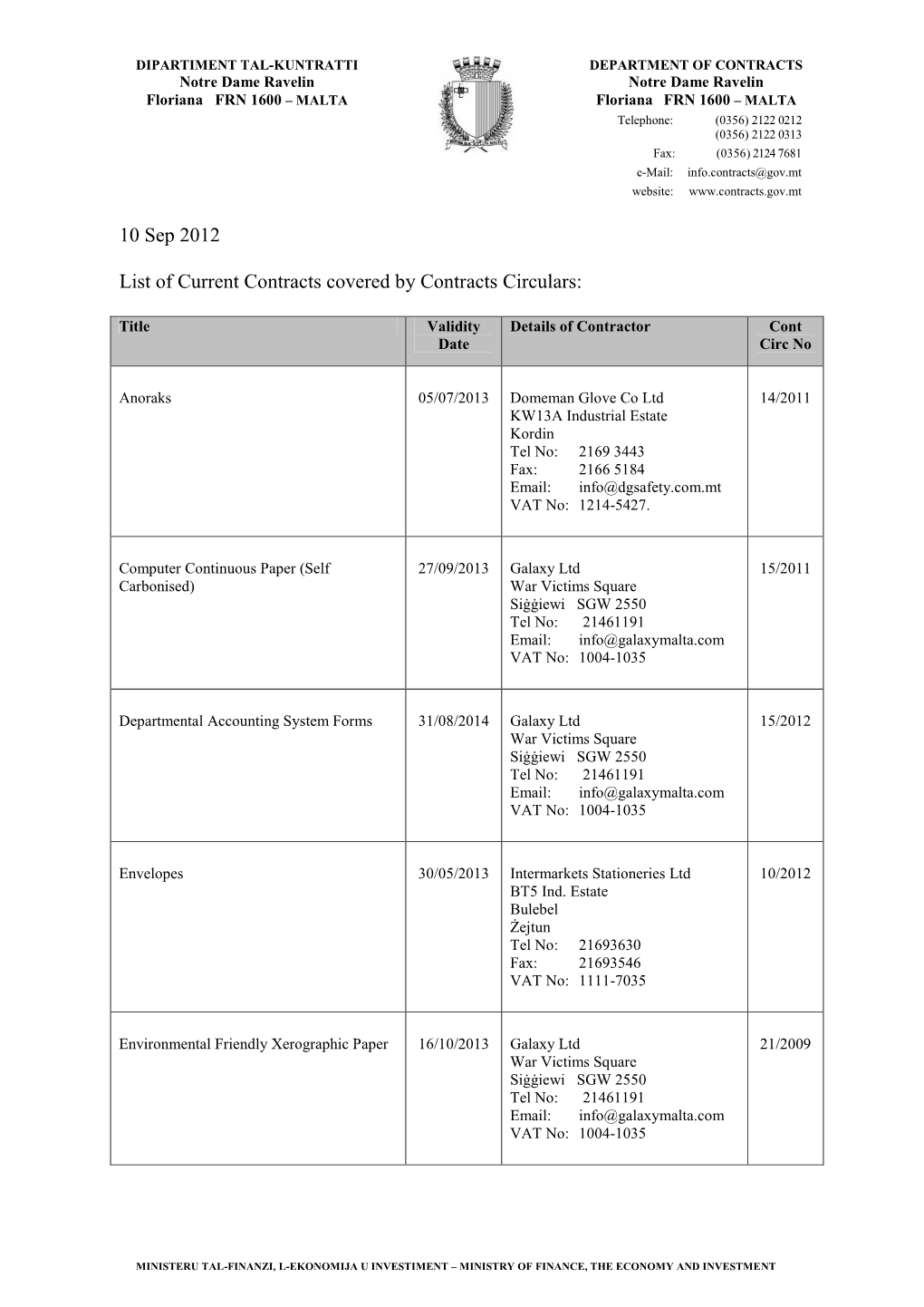 10 Sep 2012 List of Current Contracts Covered by Contracts Circulars