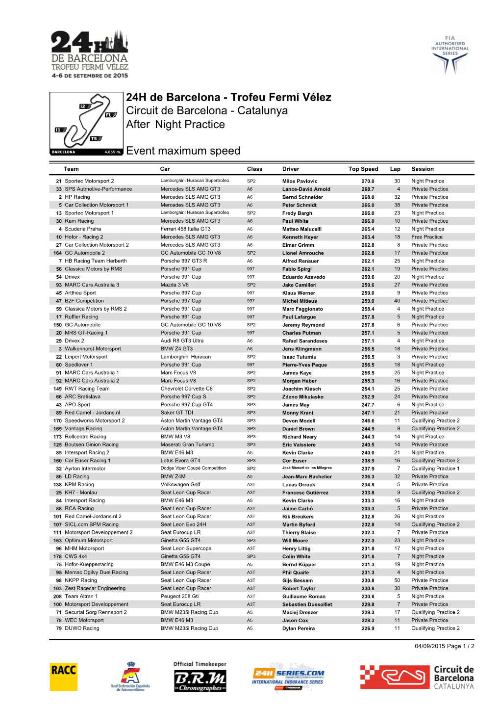 Event Maximum Speed Night Practice Circuit De Barcelona