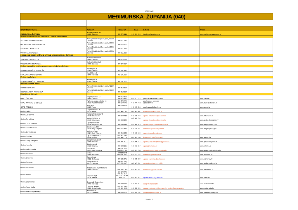 Međimurska Županija.Pdf