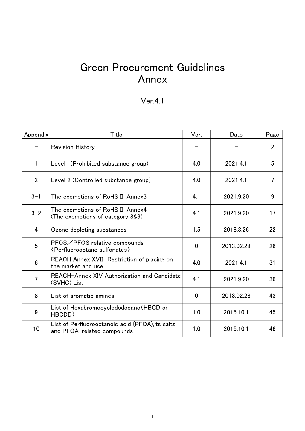 Green Procurement Guidelines Annex