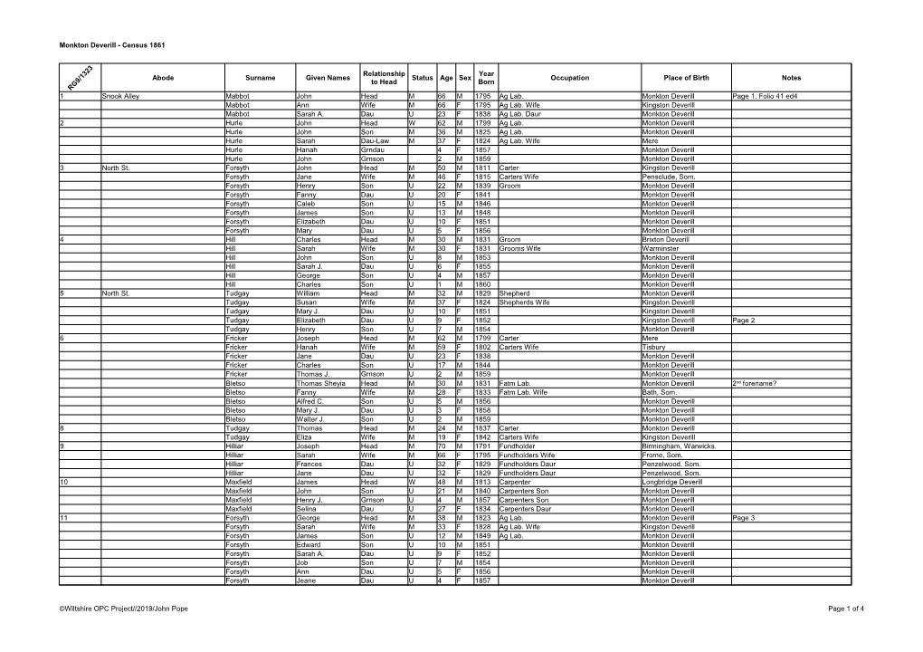 Monkton Deverill - Census 1861