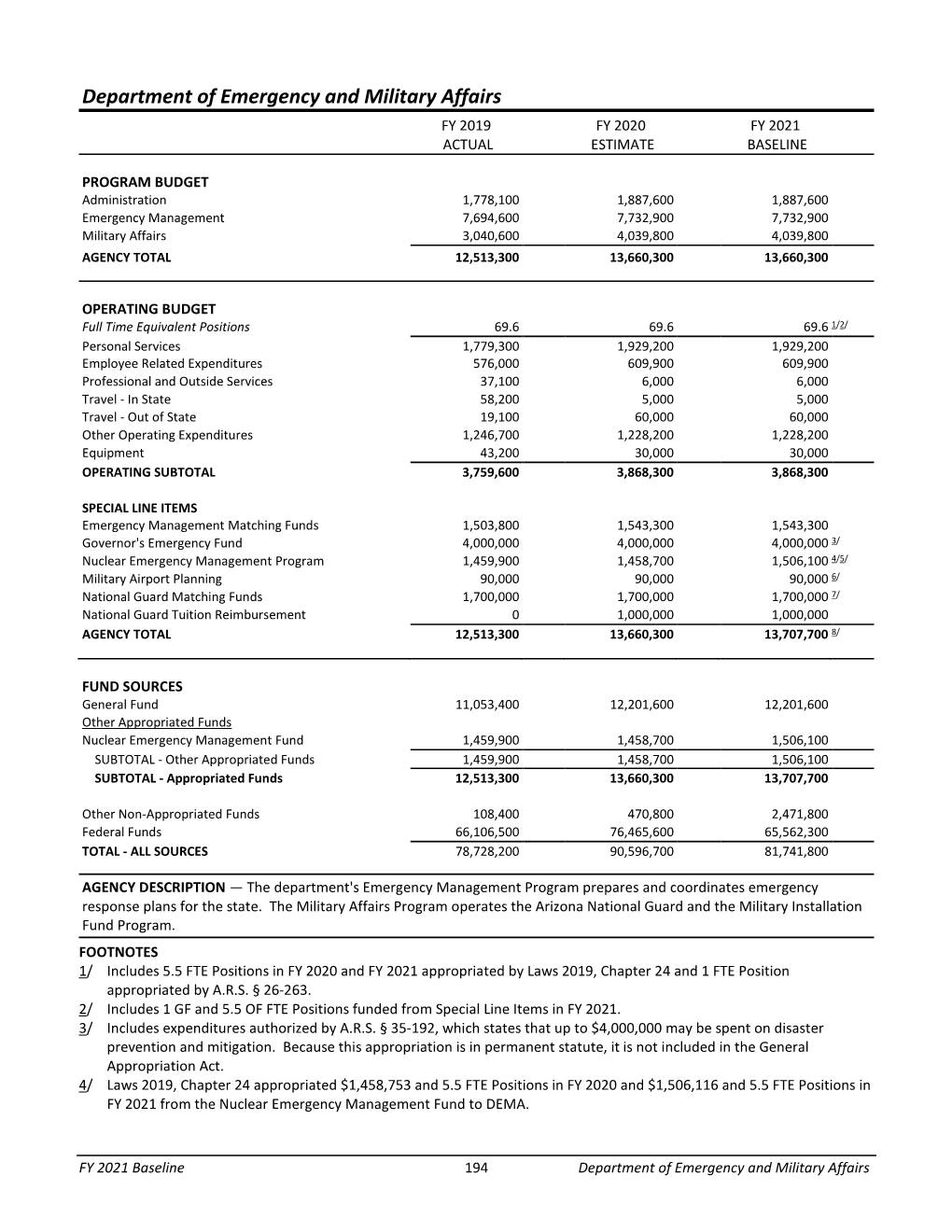 FY 2021 Baseline Book